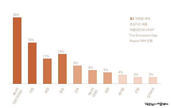 �κк� �½ǰ��� ����ǥ