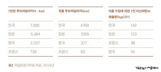 Ǫ�帶�ϸ��� ��ġ